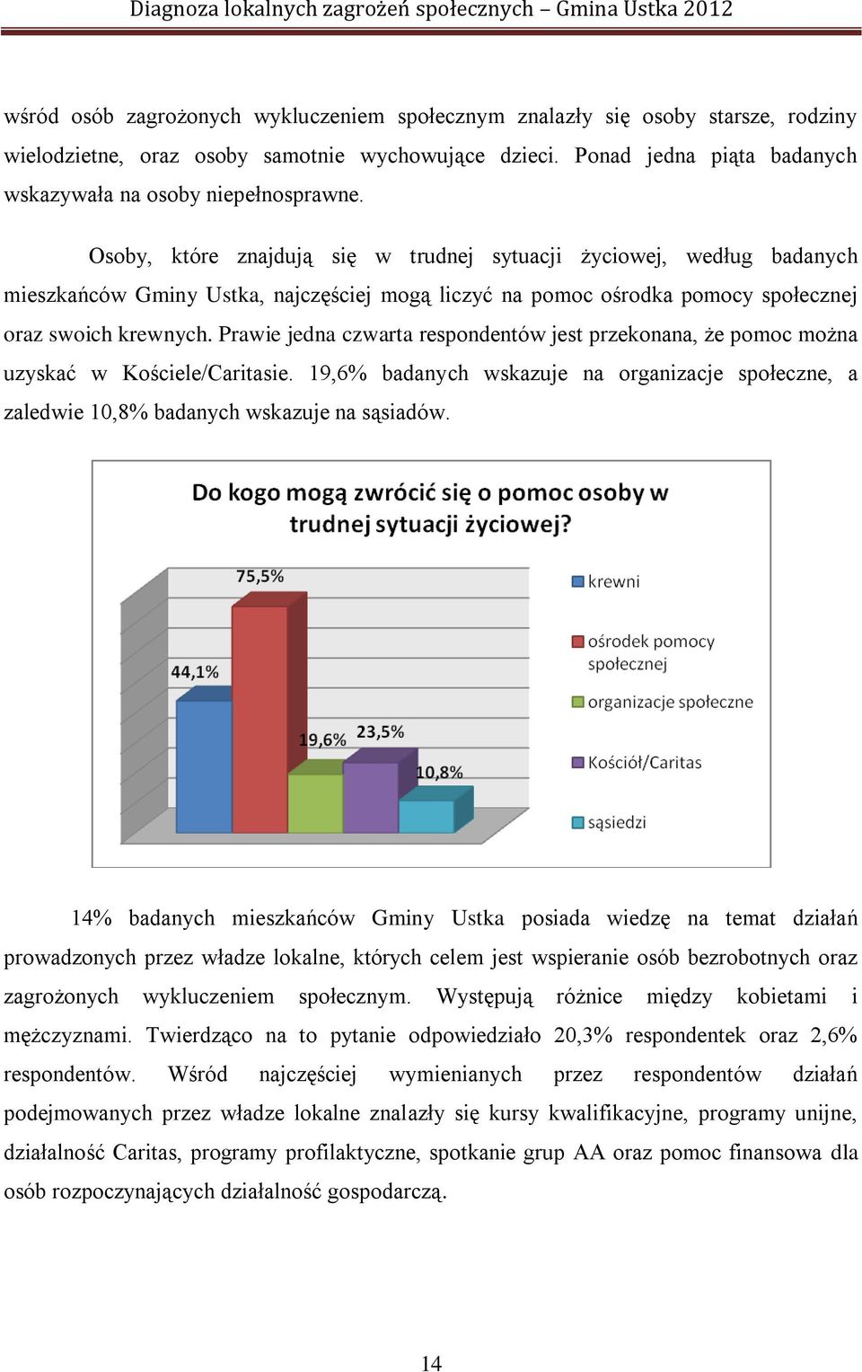 Prawie jedna czwarta respondentów jest przekonana, że pomoc można uzyskać w Kościele/Caritasie. 19,6% badanych wskazuje na organizacje społeczne, a zaledwie 10,8% badanych wskazuje na sąsiadów.