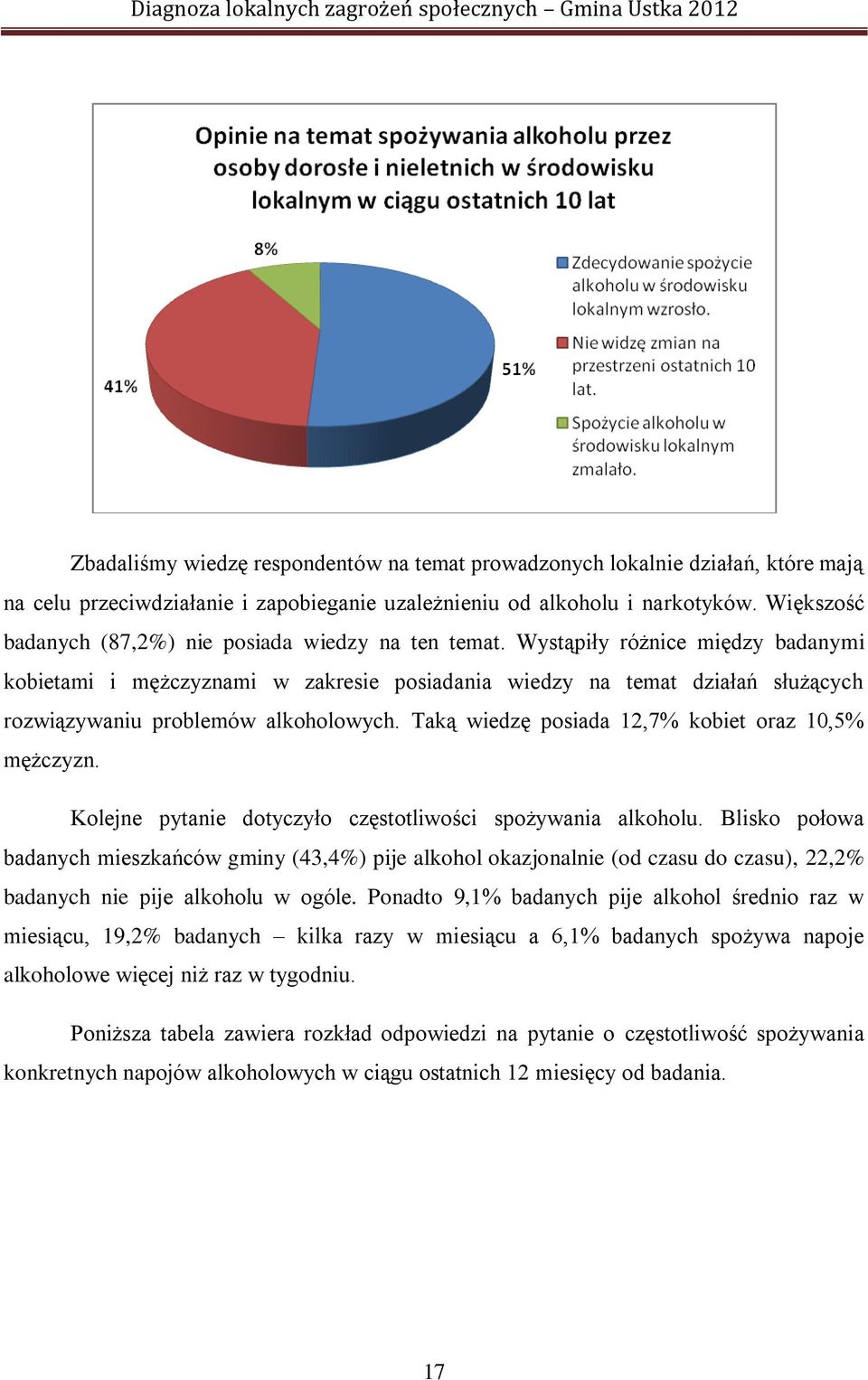 Wystąpiły różnice między badanymi kobietami i mężczyznami w zakresie posiadania wiedzy na temat działań służących rozwiązywaniu problemów alkoholowych.