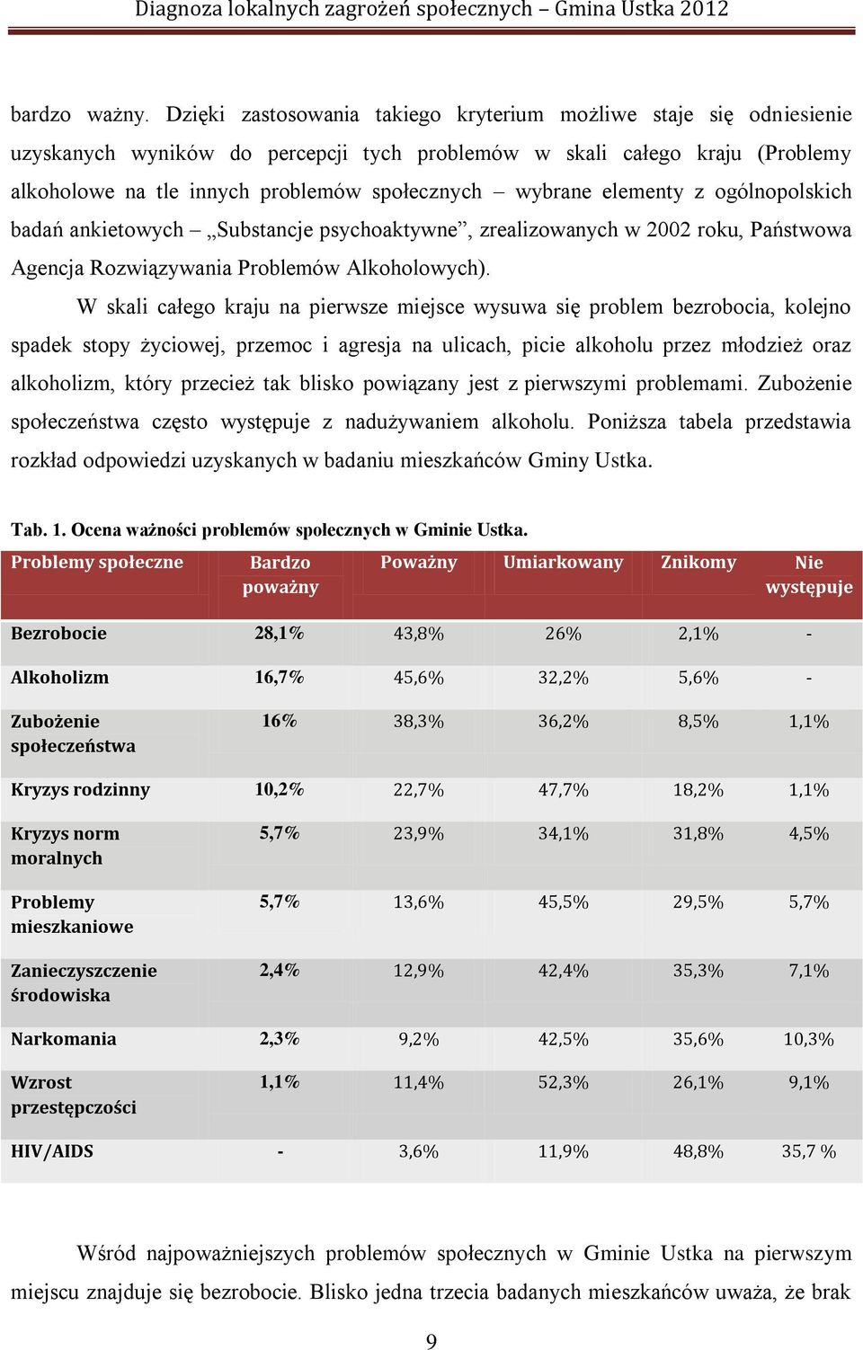 wybrane elementy z ogólnopolskich badań ankietowych Substancje psychoaktywne, zrealizowanych w 2002 roku, Państwowa Agencja Rozwiązywania Problemów Alkoholowych).