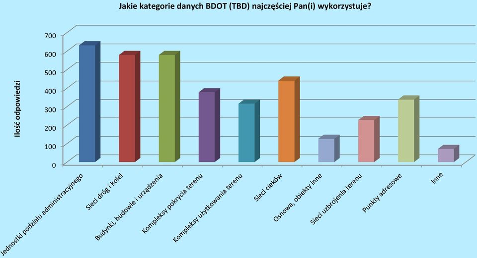 najczęściej Pan(i)