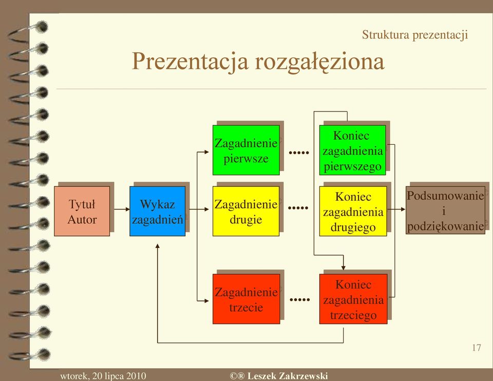 .. Koniec zagadnienia pierwszego Tytuł Autor Wykaz zagadnień