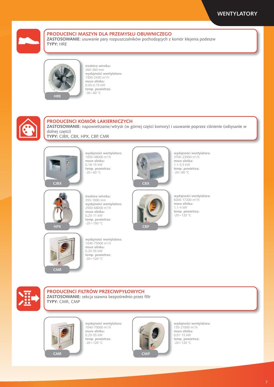 ciśnienie (odsysanie w dolnej części) Typy: CJBX, CBX, HPX, CBP, 1050-48000 m 3 /h 0,18-15 kw -20 60 C 3700-23500 m 3 /h 1,1-5,5 kw -20 80 C CJBX CBX HPX