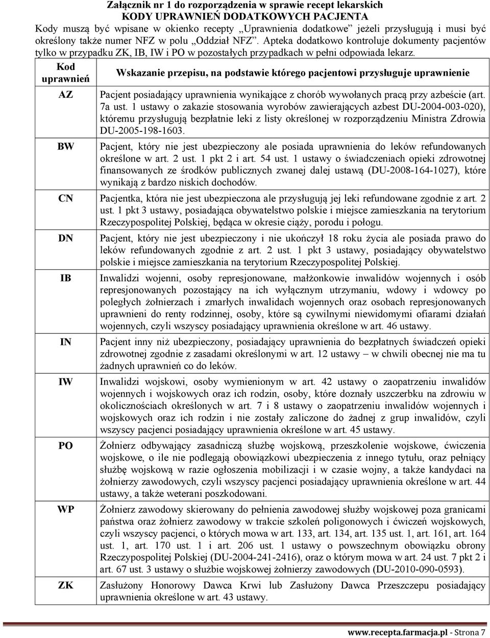 Kod Wskazanie przepisu, na podstawie którego pacjentowi przysługuje uprawnienie uprawnień AZ BW Pacjent posiadający uprawnienia wynikające z chorób wywołanych pracą przy azbeście (art. 7a ust.