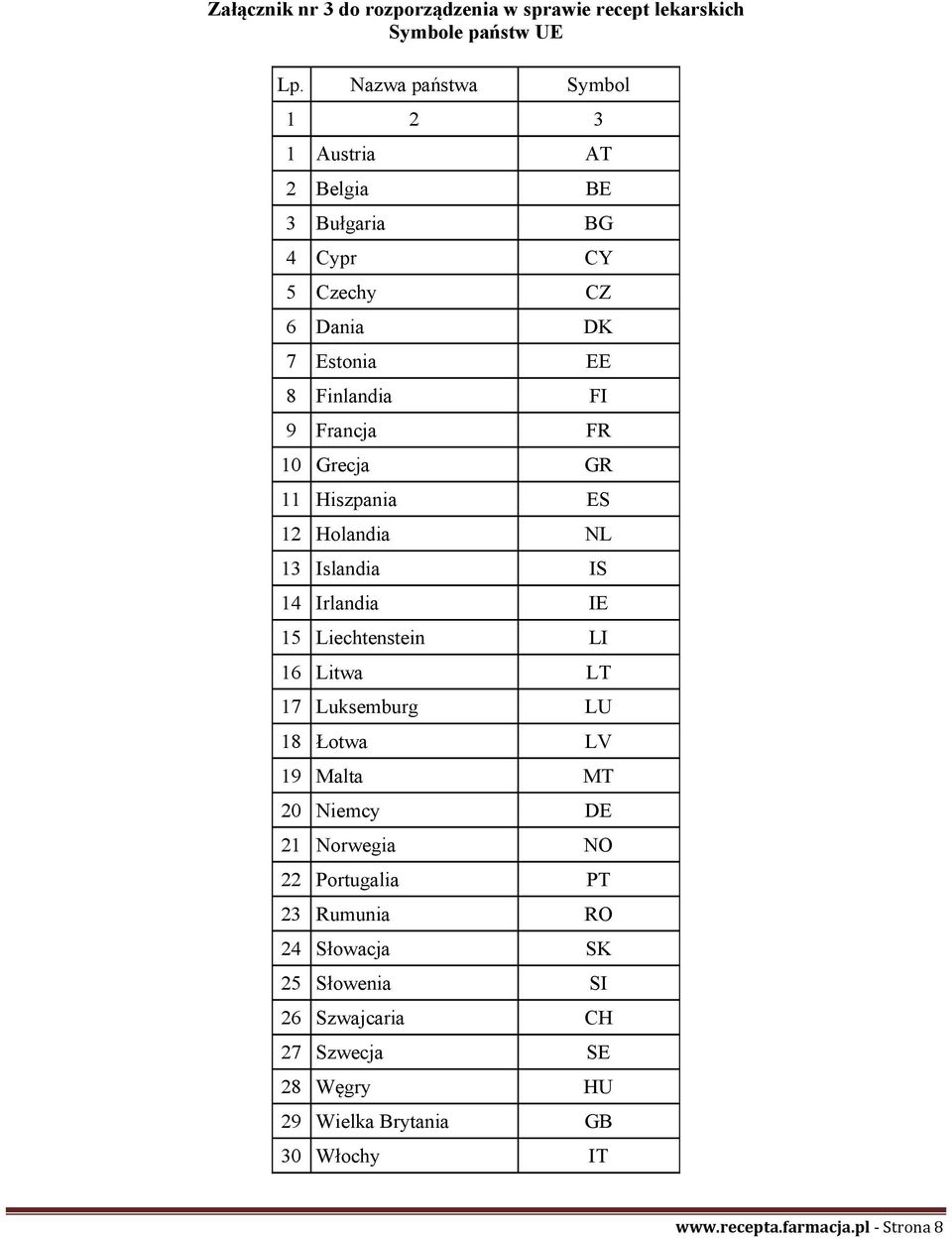 Grecja GR 11 Hiszpania ES 12 Holandia NL 13 Islandia IS 14 Irlandia IE 15 Liechtenstein LI 16 Litwa LT 17 Luksemburg LU 18 Łotwa LV 19 Malta