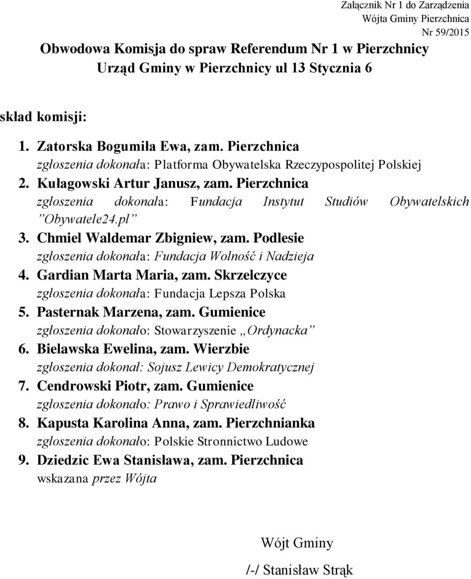 Gardian Marta Maria, zam. Skrzelczyce 5. Pasternak Marzena, zam. Gumienice 6. Bielawska Ewelina, zam.