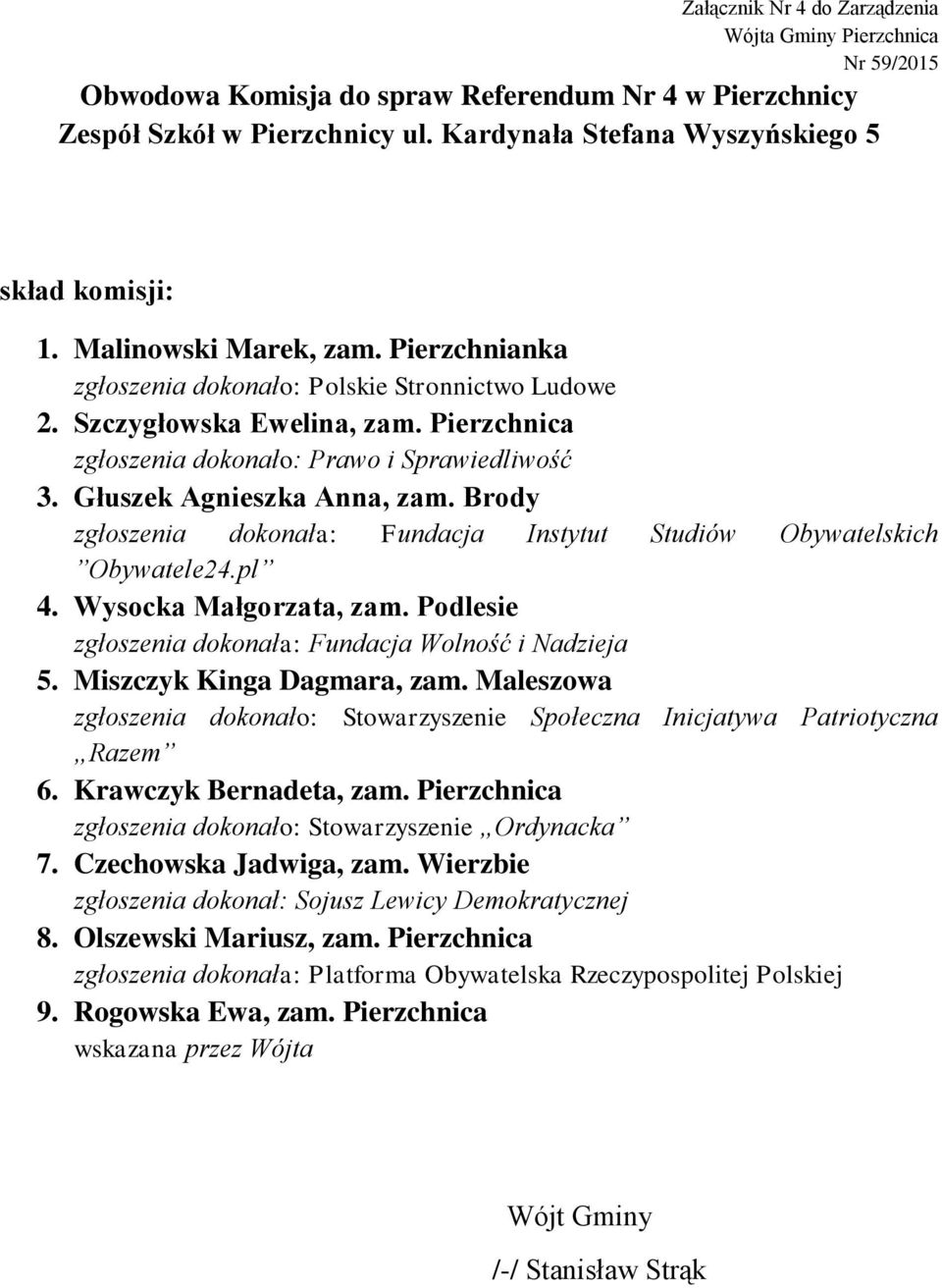 Głuszek Agnieszka Anna, zam. Brody 4. Wysocka Małgorzata, zam. Podlesie 5. Miszczyk Kinga Dagmara, zam. Maleszowa 6.