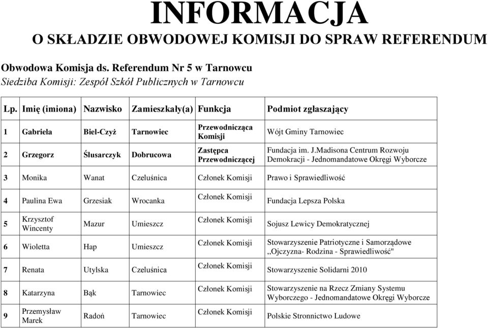 Fundacja im. J.