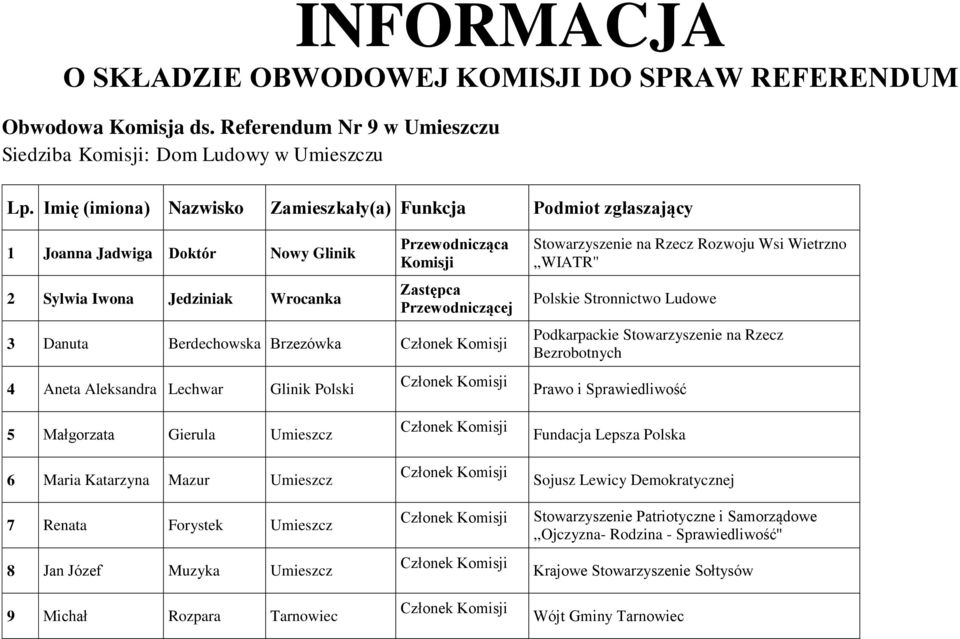 Berdechowska Brzezówka 4 Aneta Aleksandra Lechwar Glinik Polski Stowarzyszenie na Rzecz Rozwoju Wsi Wietrzno,,WIATR'' Podkarpackie Stowarzyszenie na