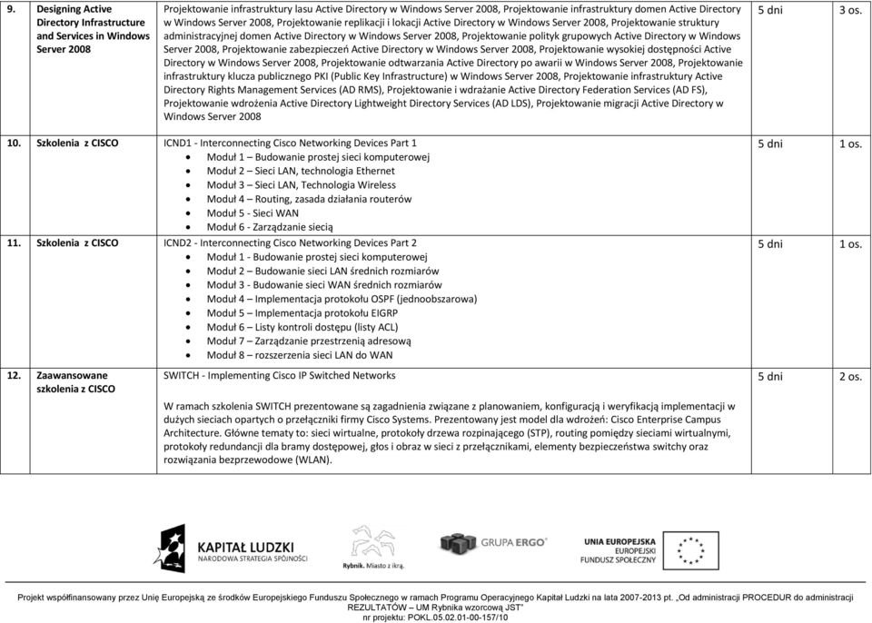 Projektowanie polityk grupowych Active Directory w Windows Server 2008, Projektowanie zabezpieczeń Active Directory w Windows Server 2008, Projektowanie wysokiej dostępności Active Directory w