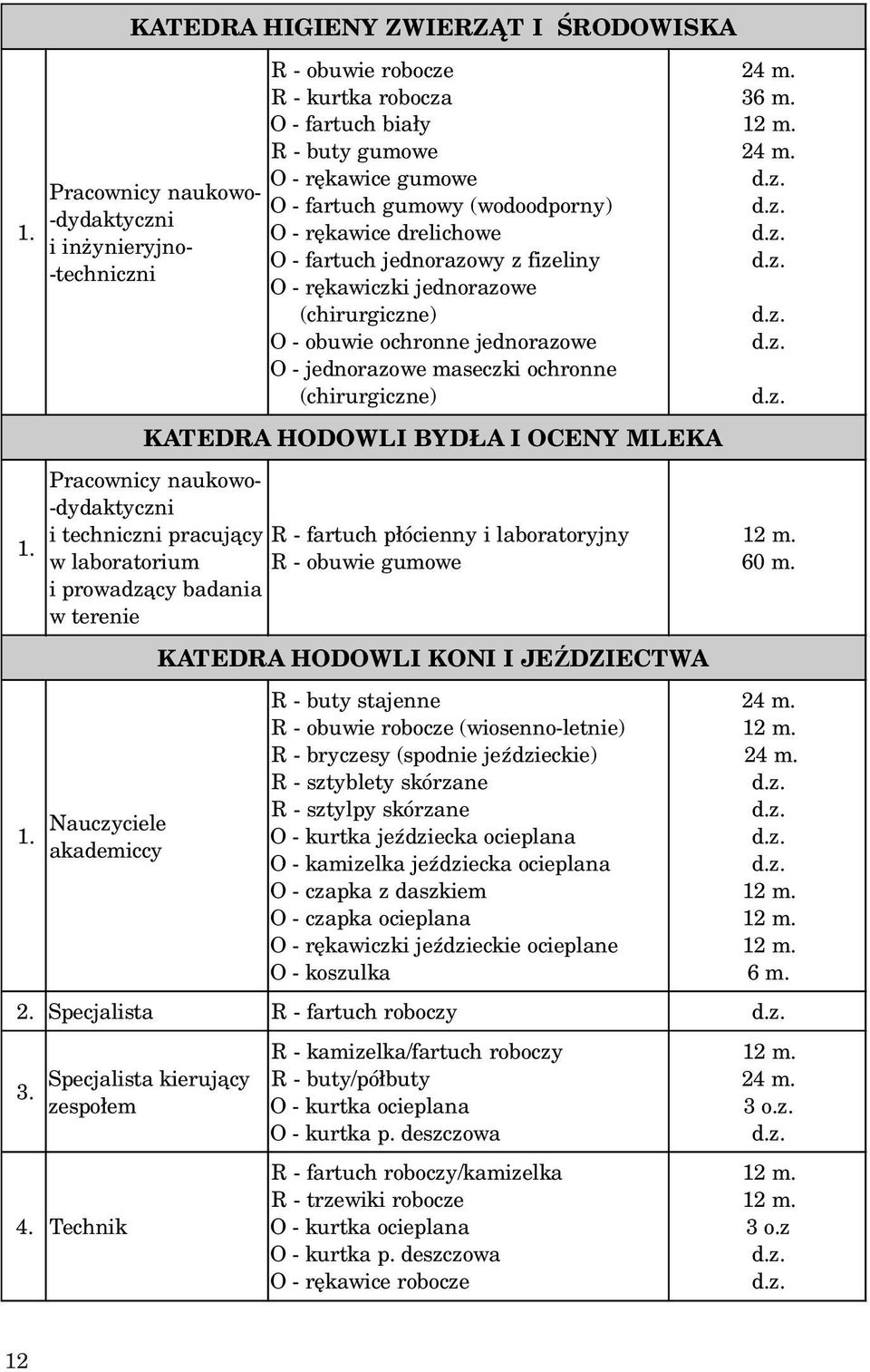 pracuj¹cy R - fartuch p³ócienny i laboratoryjny w laboratorium R - obuwie gumowe i prowadz¹cy badania w terenie Nauczyciele akademiccy KATEDRA HODOWLI KONI I JE DZIECTWA R - buty stajenne R - obuwie