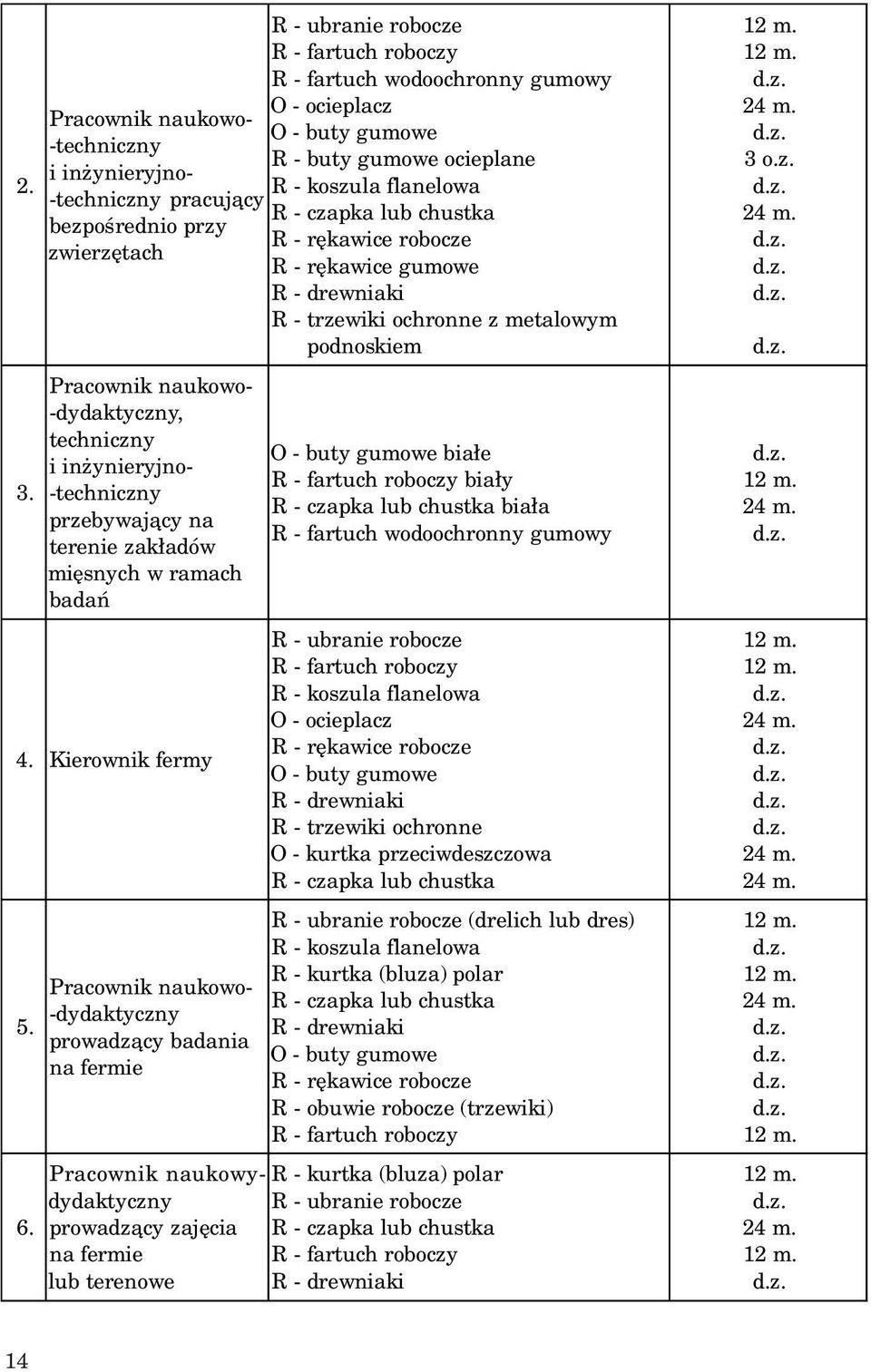 techniczny i in ynieryjno- -techniczny przebywaj¹cy na terenie zak³adów miêsnych w ramach badañ 4. Kierownik fermy 5. 6.