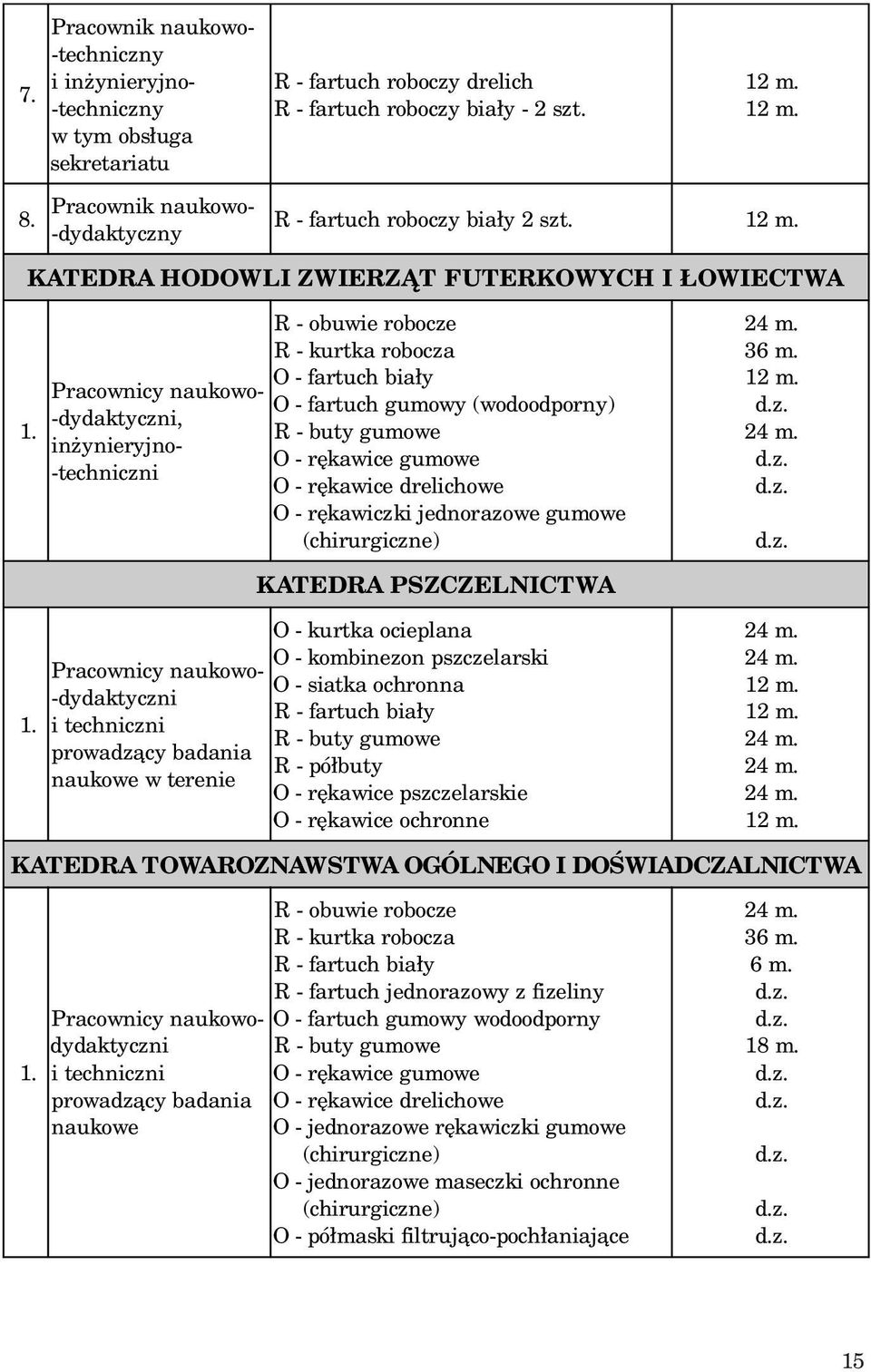 KATEDRA HODOWLI ZWIERZ T FUTERKOWYCH I OWIECTWA, in ynieryjno- -techniczni R - obuwie robocze R - kurtka robocza O - fartuch bia³y O - fartuch gumowy (wodoodporny) O - rêkawice drelichowe O -