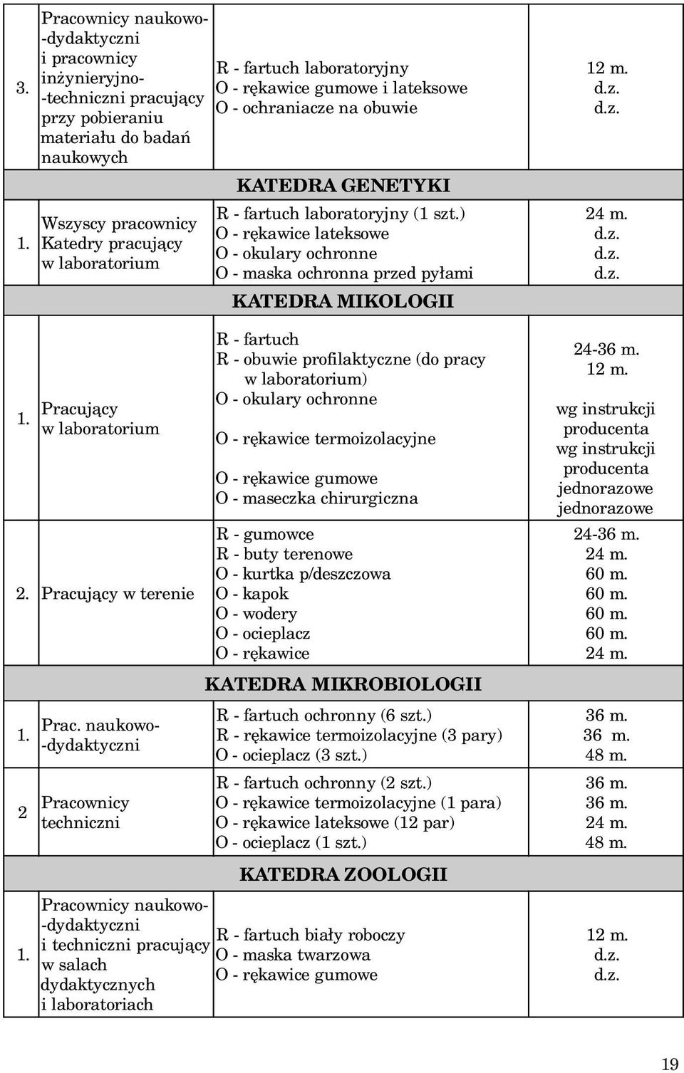 ) O - rêkawice lateksowe O - maska ochronna przed py³ami KATEDRA MIKOLOGII R - fartuch R - obuwie profilaktyczne (do pracy w laboratorium) O - rêkawice termoizolacyjne O - maseczka chirurgiczna R -