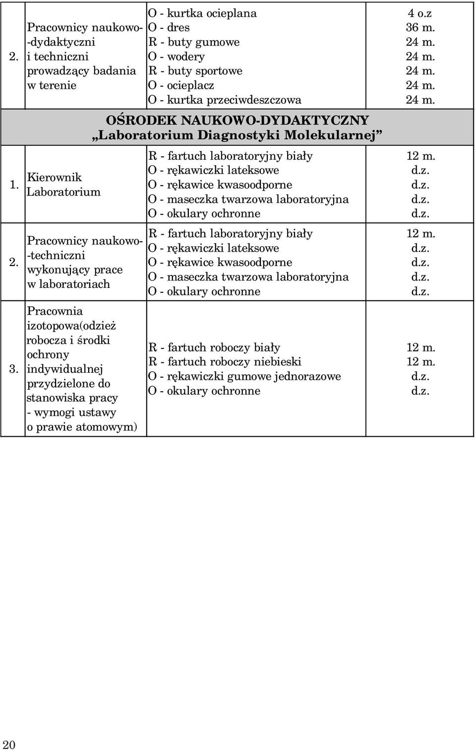 NAUKOWO-DYDAKTYCZNY Laboratorium Diagnostyki Molekularnej R - fartuch laboratoryjny bia³y O - rêkawiczki lateksowe O - rêkawice kwasoodporne O - maseczka twarzowa laboratoryjna R -