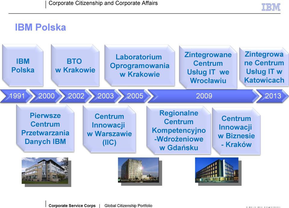 Centrum Usług IT we Wrocławiu Regionalne Centrum Kompetencyjno -Wdrożeniowe w Gdańsku