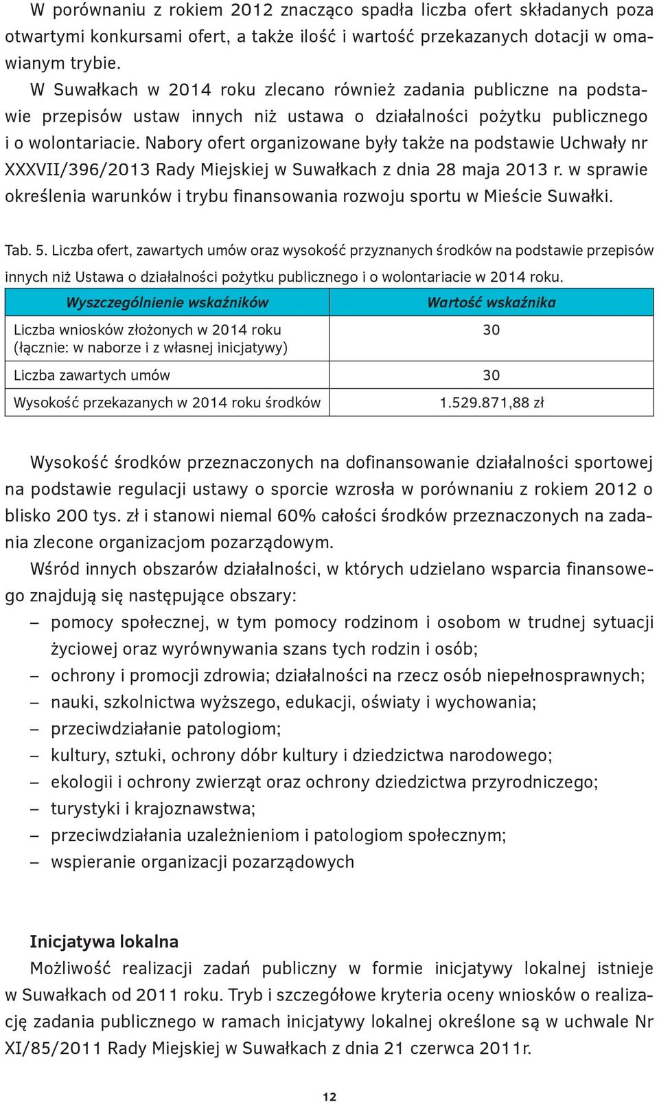 Nabory ofert organizowane były także na podstawie Uchwały nr XXXVII/396/2013 Rady Miejskiej w Suwałkach z dnia 28 maja 2013 r.