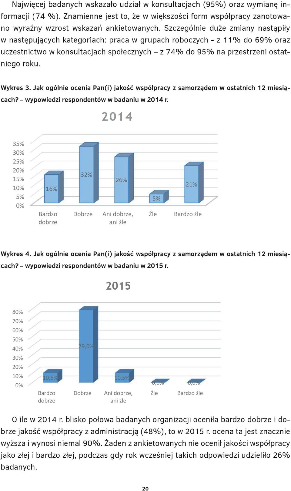 Szczególnie duże zmiany nastąpiły cej badanych w następujących wskazało udział kategoriach: w konsultacjach praca (95%) w grupach oraz wymianę roboczych informacji - z 11% (74 %).