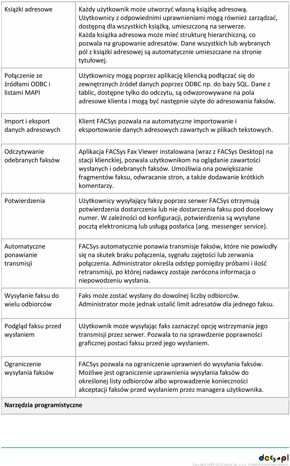 Każda książka adresowa może mieć strukturę hierarchiczną, co pozwala na grupowanie adresatów. Dane wszystkich lub wybranych pól z książki adresowej są automatycznie umieszczane na stronie tytułowej.