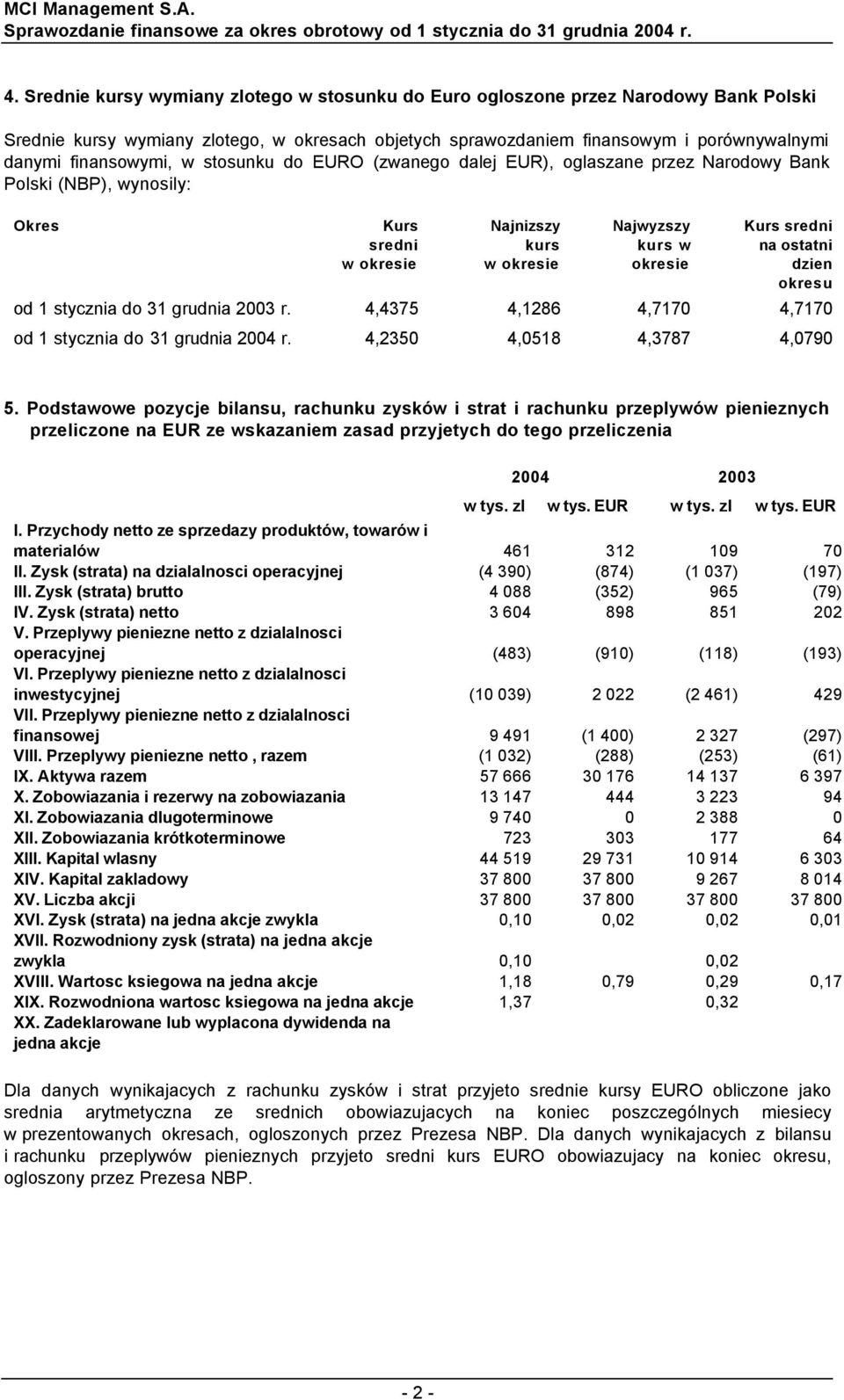 ostatni dzien okresu od 1 stycznia do 31 grudnia 2003 r. 4,4375 4,1286 4,7170 4,7170 od 1 stycznia do 31 grudnia 2004 r. 4,2350 4,0518 4,3787 4,0790 5.