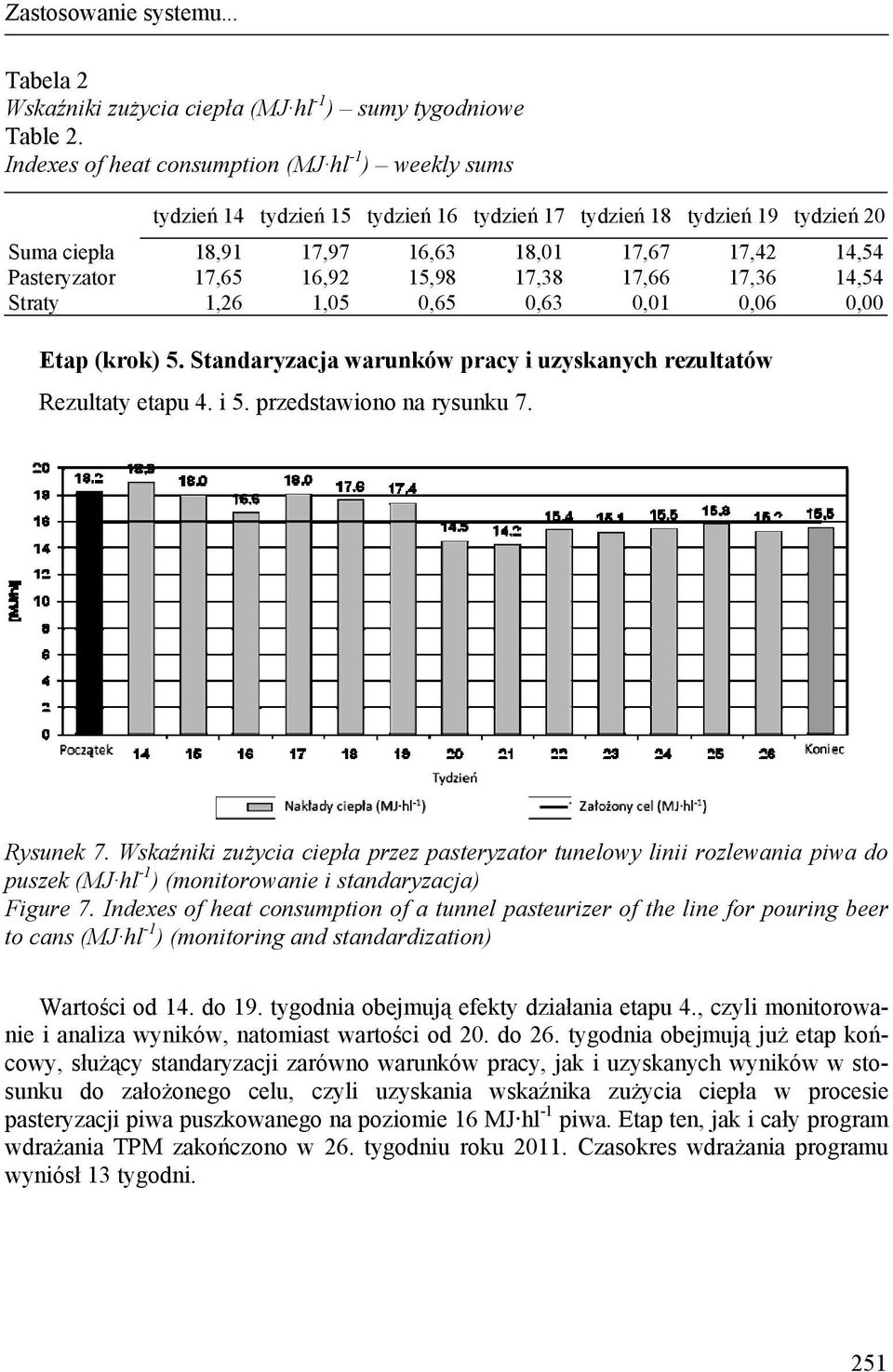 17,65 16,92 15,98 17,38 17,66 17,36 14,54 Straty 1,26 1,05 0,65 0,63 0,01 0,06 0,00 Etap (krok) 5. Standaryzacja warunków pracy i uzyskanych rezultatów Rezultaty etapu 4. i 5.