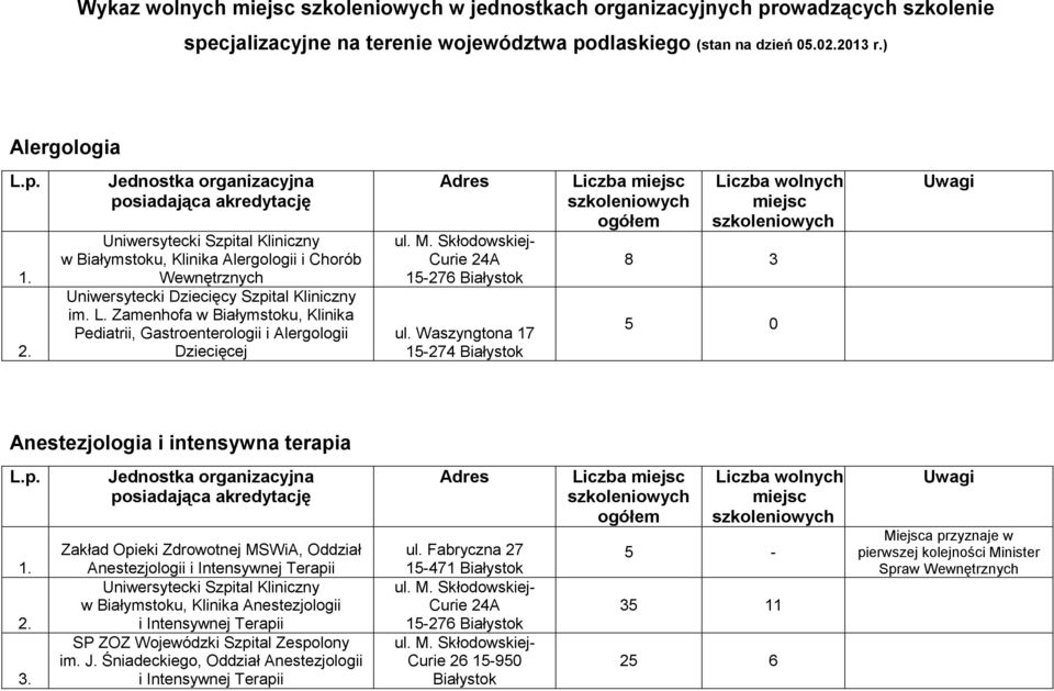 Zamenhofa w Białymstoku, Klinika Pediatrii, Gastroenterologii i Alergologii Dziecięcej 8 3 5 0 Anestezjologia i intensywna terapia Zakład Opieki Zdrowotnej MSWiA, Oddział