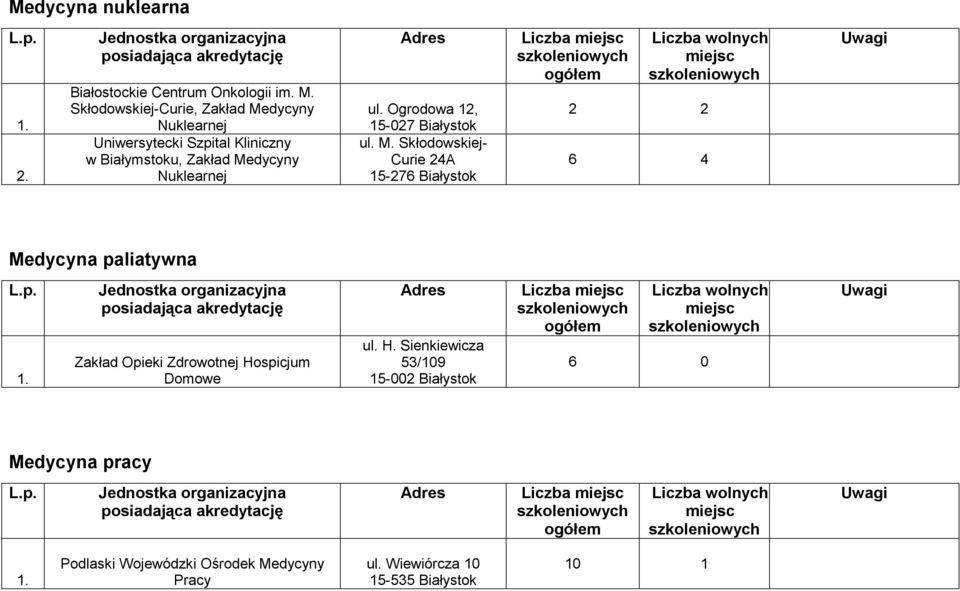 Ogrodowa 12, 15-027 Białystok 2 2 6 4 Medycyna paliatywna Zakład Opieki Zdrowotnej Hospicjum