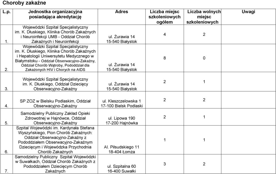 inika Chorób Zakaźnych i Neuroinfekcji UMB - Oddział Chorób Zakaźnych i Neuroinfekcji Wojewódzki Szpital Specjalistyczny im. K.