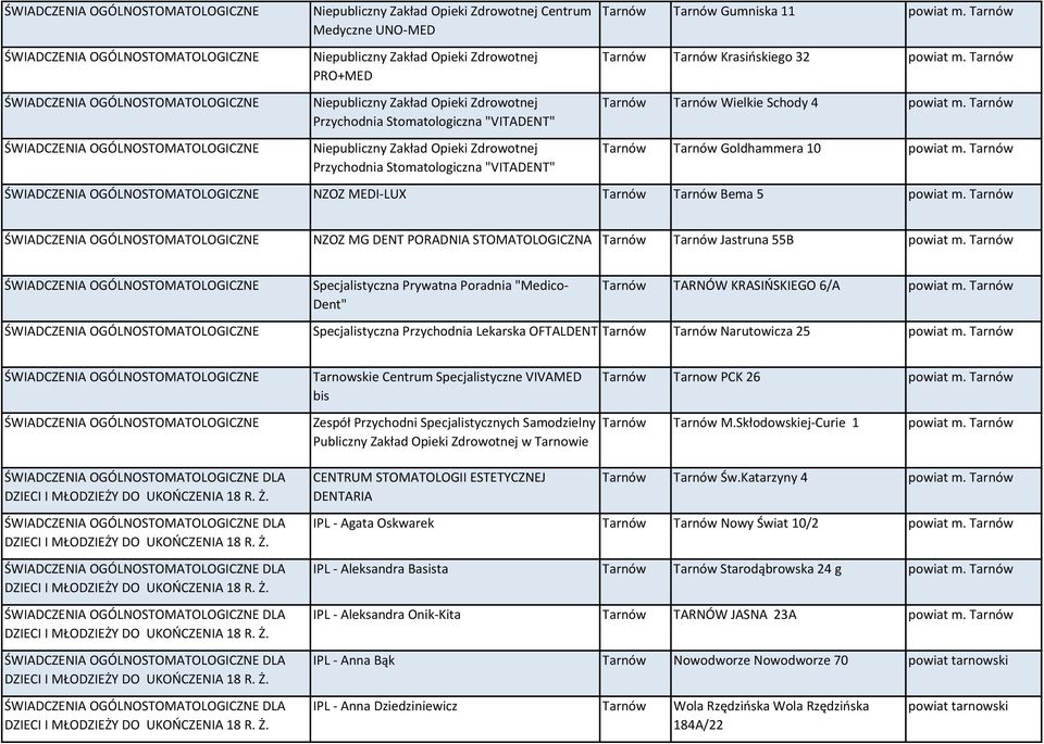 Tarnów Specjalistyczna Prywatna Poradnia "Medico- Dent" Tarnów TARNÓW KRASIŃSKIEGO 6/A powiat m. Tarnów Specjalistyczna Przychodnia Lekarska OFTALDENT Tarnów Tarnów Narutowicza 25 powiat m.