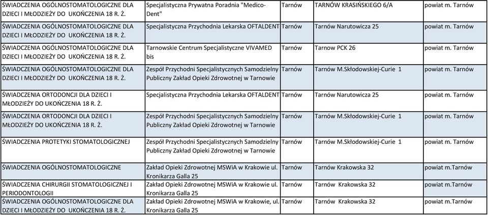 Tarnów Specjalistyczna Przychodnia Lekarska OFTALDENT Tarnów Tarnów Narutowicza 25 powiat m. Tarnów ŚWIADCZENIA ORTODONCJI DLA DZIECI I MŁODZIEŻY DO UKOŃCZENIA 18 R. Ż.