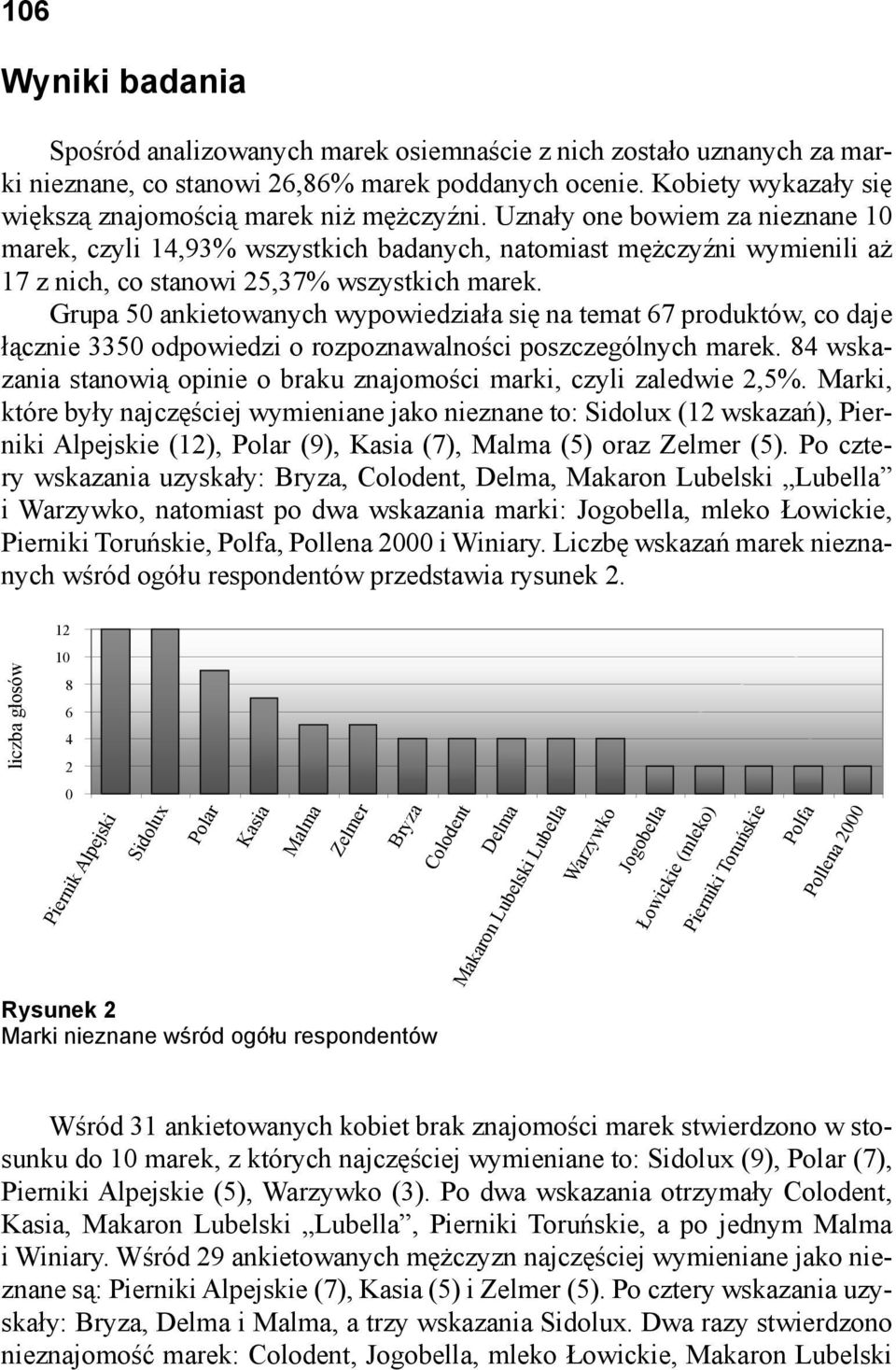 Grupa 0 ankietowanych wypowiedziała się na temat 7 produktów, co daje łącznie 0 odpowiedzi o rozpoznawalności poszczególnych marek.