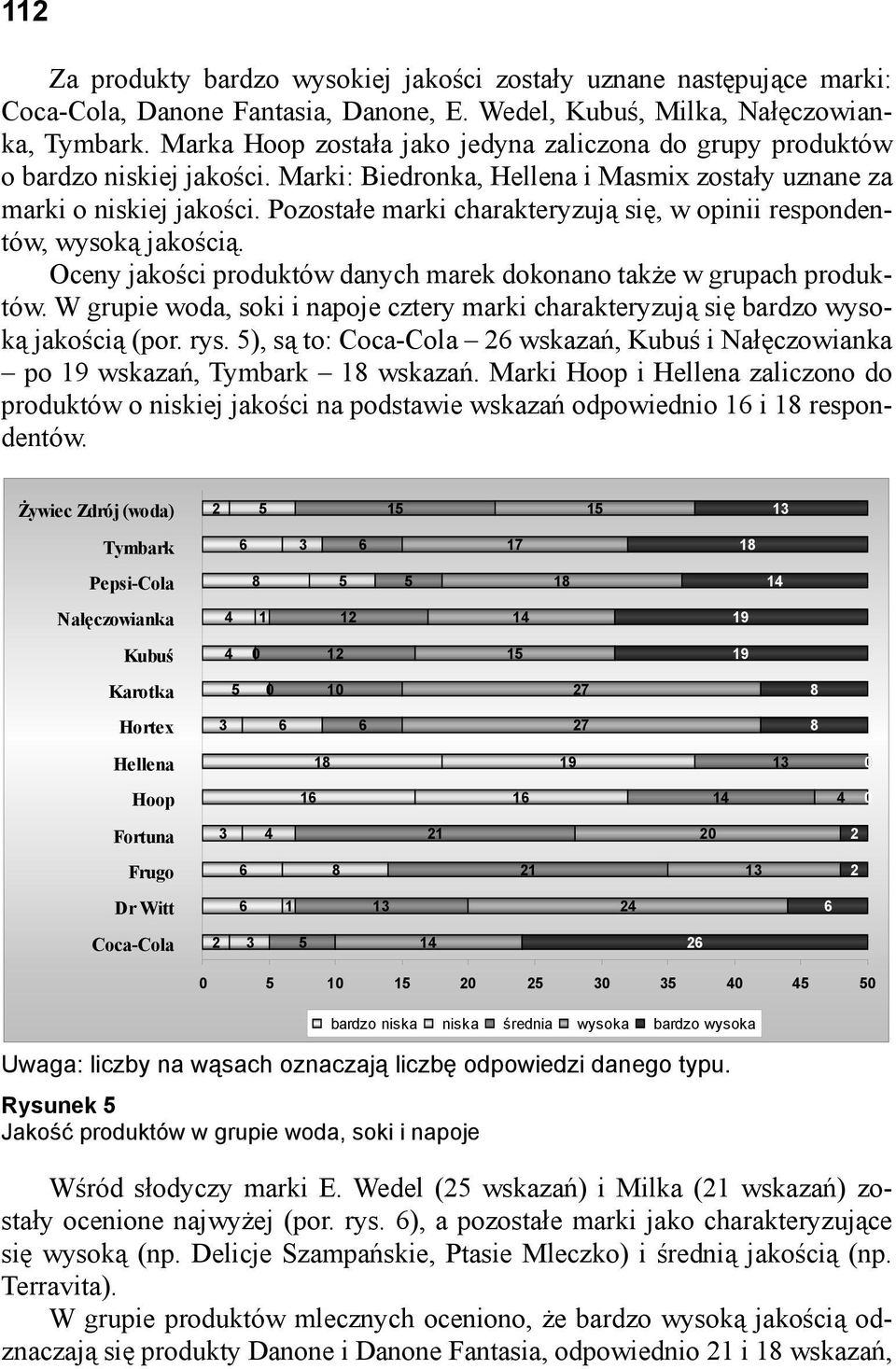 Pozostałe marki charakteryzują się, w opinii respondentów, wysoką jakością. Oceny jakości produktów danych marek dokonano także w grupach produktów.