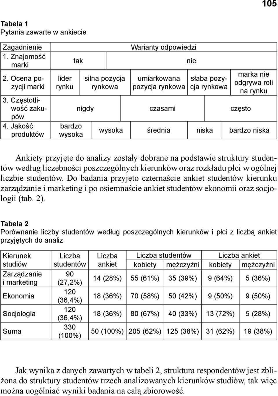 wysoka średnia niska bardzo niska Ankiety przyjęte do analizy zostały dobrane na podstawie struktury studentów według liczebności poszczególnych kierunków oraz rozkładu płci w ogólnej liczbie