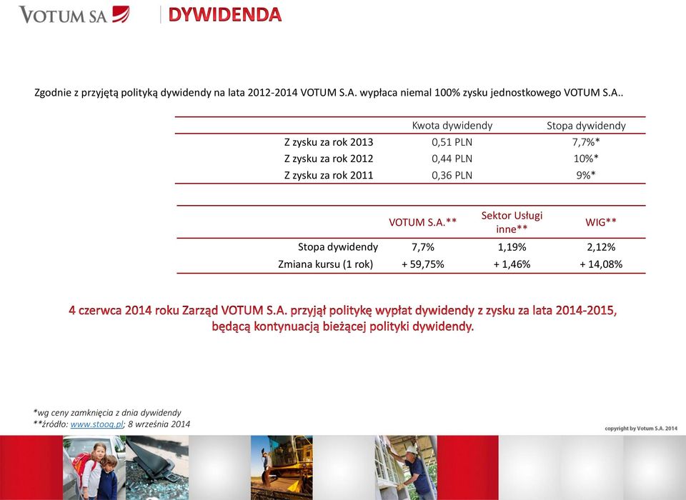 . Kwota dywidendy Stopa dywidendy Z zysku za rok 2013 0,51 PLN 7,7%* Z zysku za rok 2012 0,44 PLN 10%* Z zysku