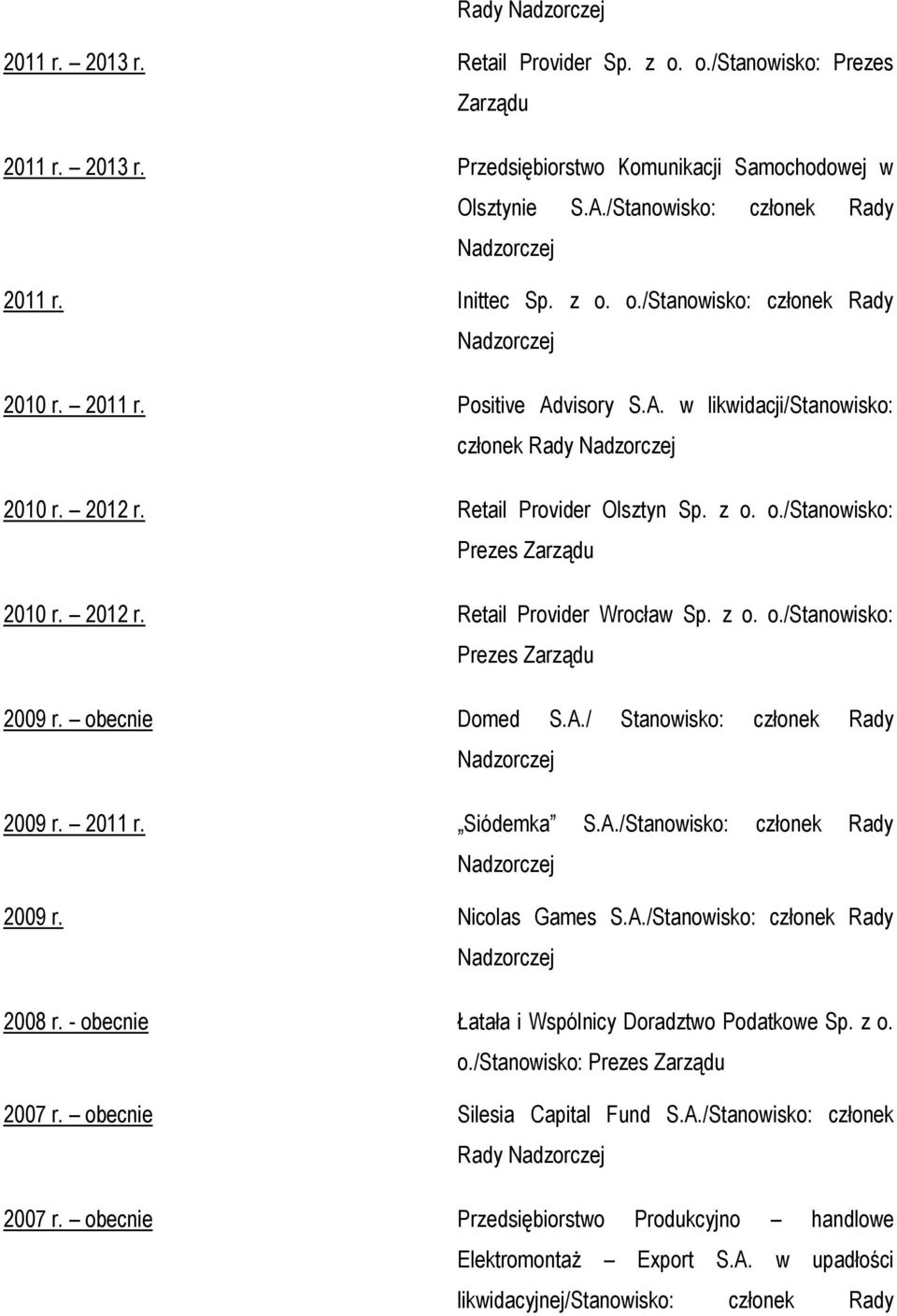 obecnie Domed S.A./ Stanowisko: członek Rady 2009 r. 2011 r. Siódemka S.A./Stanowisko: członek Rady 2009 r. Nicolas Games S.A./Stanowisko: członek Rady 2008 r.