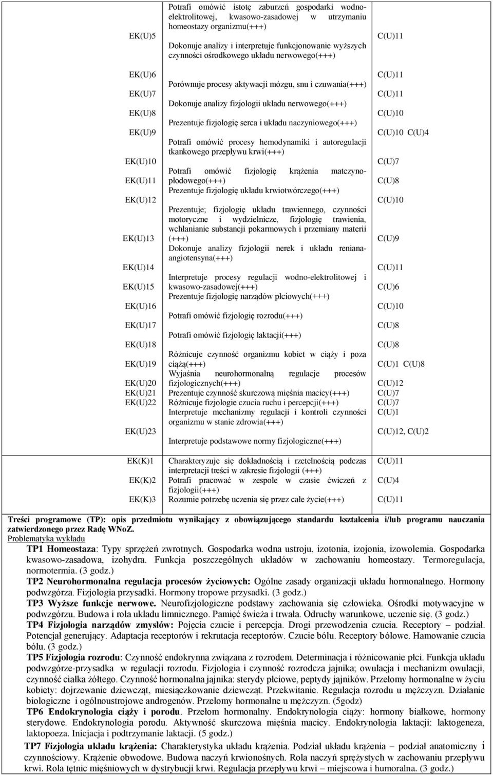 procesy aktywacji mózgu, snu i czuwania(+++) Dokonuje analizy fizjologii układu nerwowego(+++) Prezentuje fizjologię serca i układu naczyniowego(+++) Potrafi omówić procesy hemodynamiki i