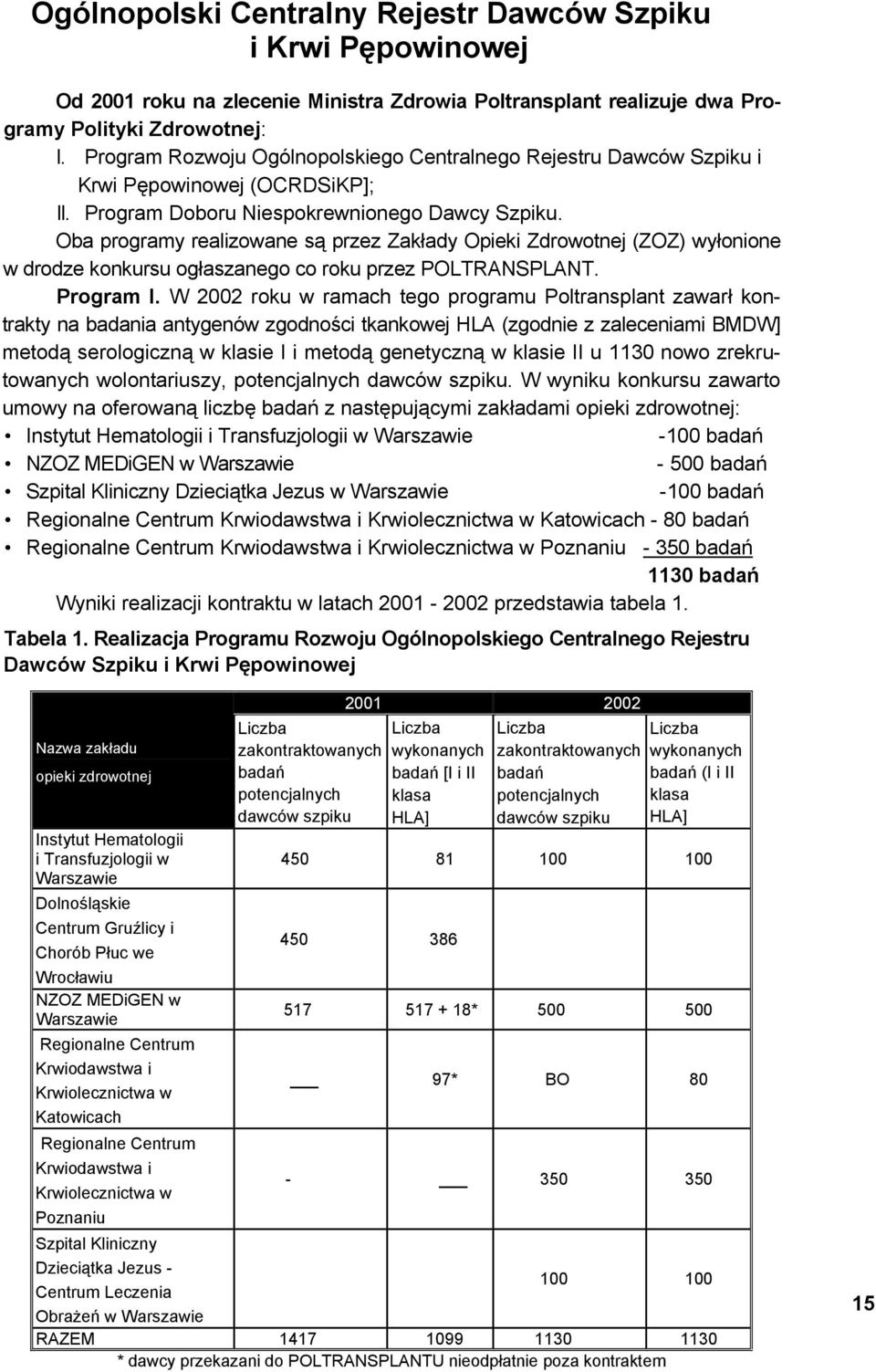 Oba programy realizowane są przez Zakłady Opieki Zdrowotnej (ZOZ) wyłonione w drodze konkursu ogłaszanego co roku przez POLTRANSPLANT. Program I.