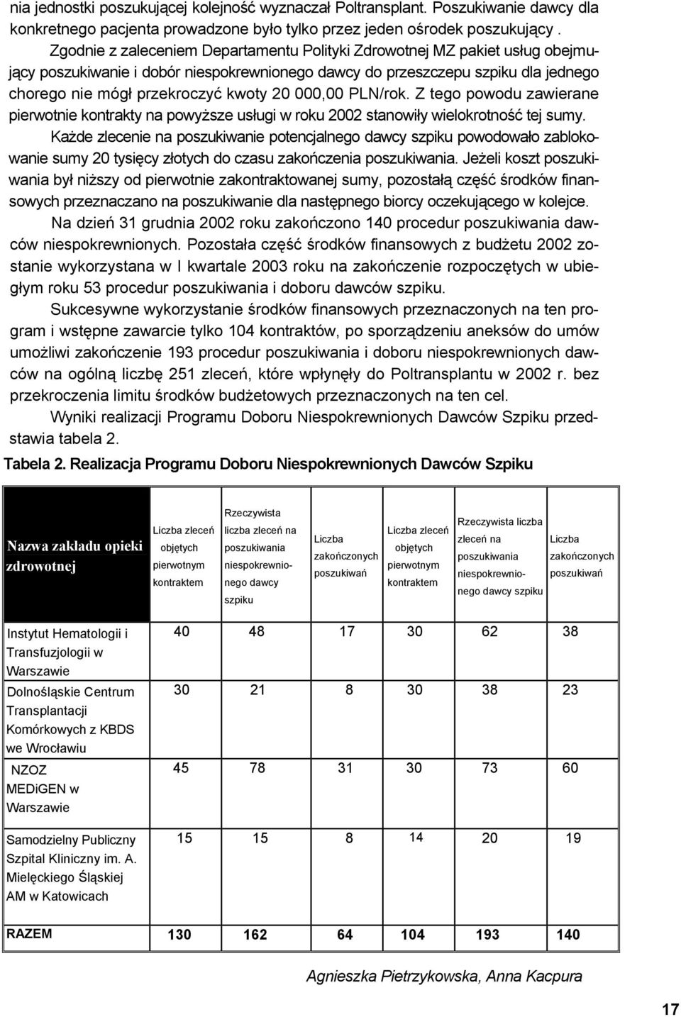 000,00 PLN/rok. Z tego powodu zawierane pierwotnie kontrakty na powyższe usługi w roku 2002 stanowiły wielokrotność tej sumy.