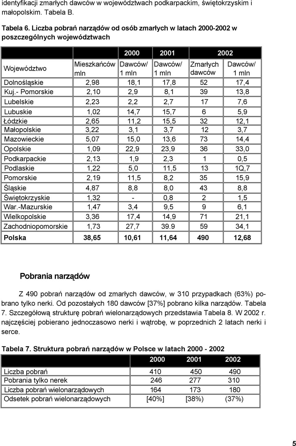 Dolnośląskie 2,98 18,1 17,8 52 17,4 Kuj.