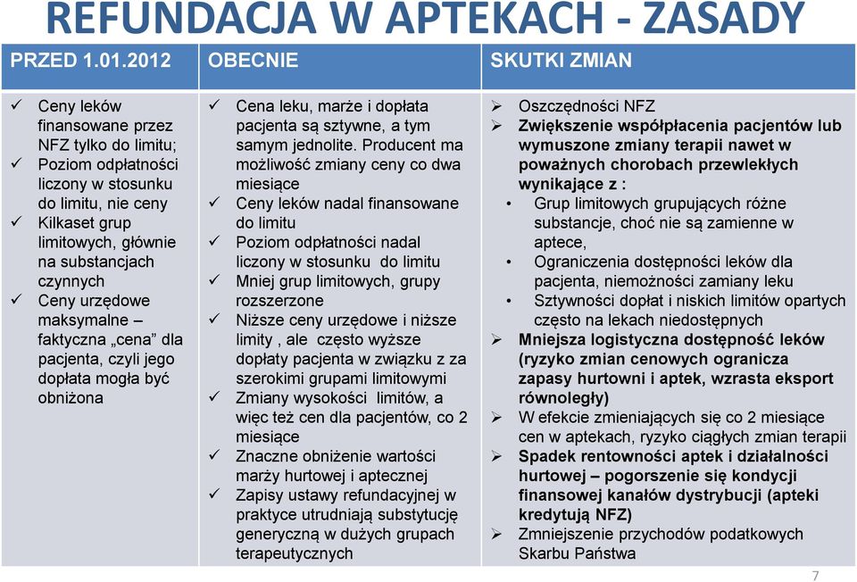 urzędowe maksymalne faktyczna cena dla pacjenta, czyli jego dopłata mogła być obniżona Cena leku, marże i dopłata pacjenta są sztywne, a tym samym jednolite.