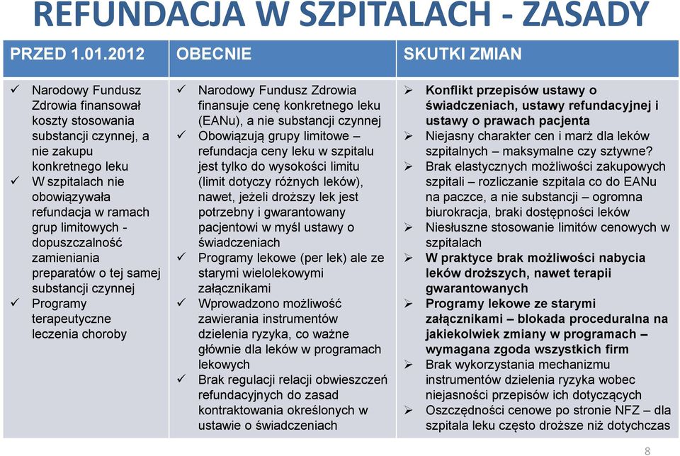 dopuszczalność zamieniania preparatów o tej samej substancji czynnej Programy terapeutyczne leczenia choroby Narodowy Fundusz Zdrowia finansuje cenę konkretnego leku (EANu), a nie substancji czynnej