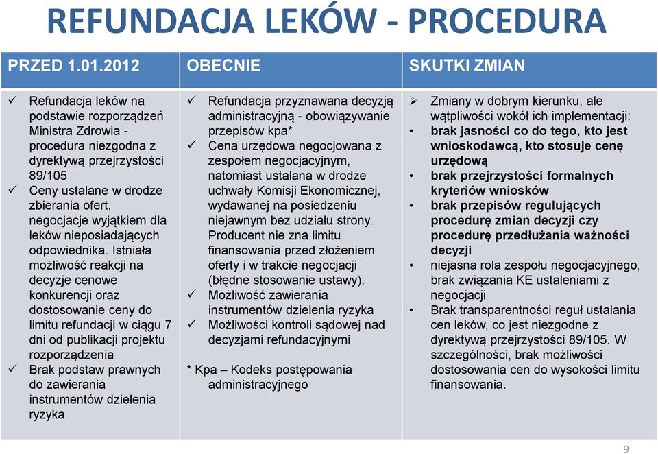 wyjątkiem dla leków nieposiadających odpowiednika.