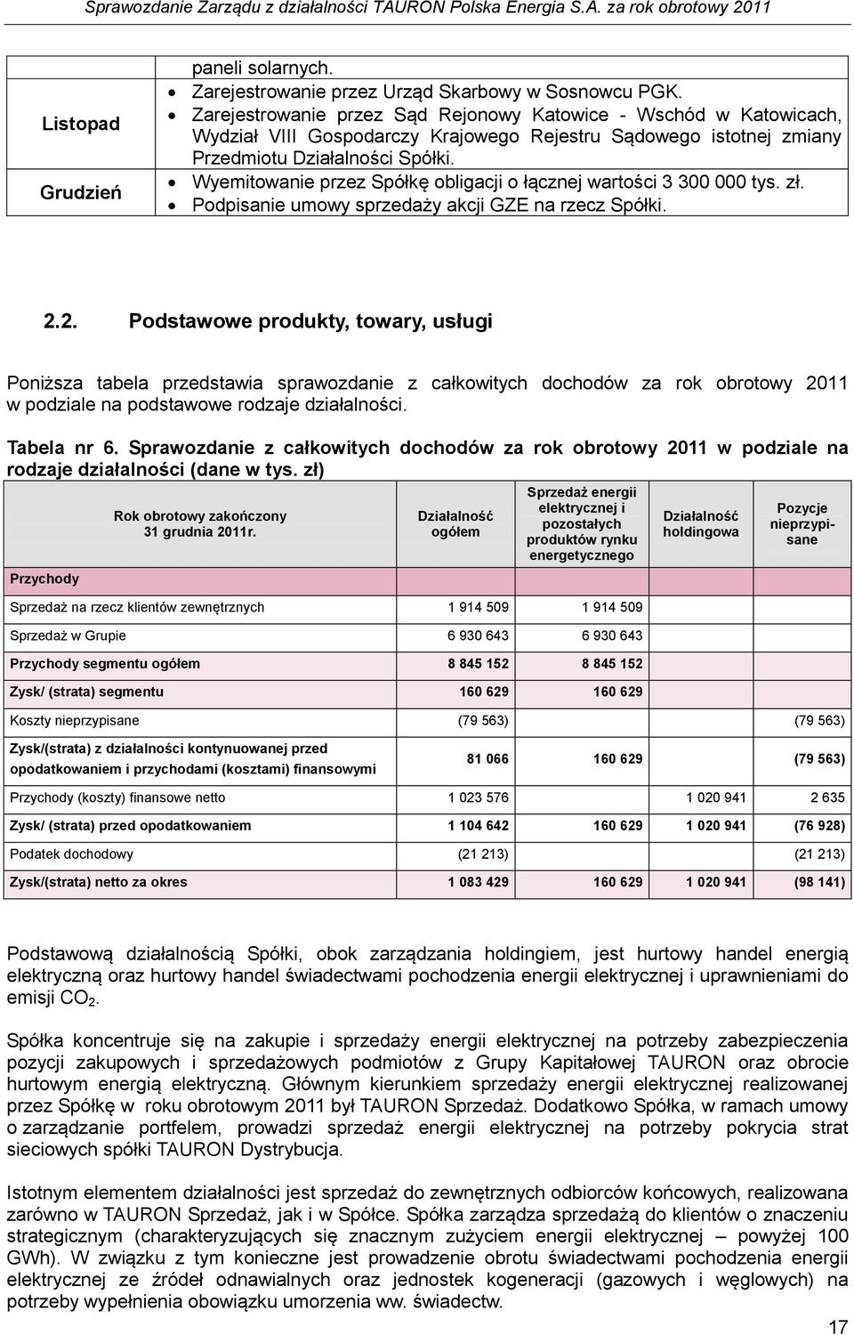 Wyemitowanie przez Spółkę obligacji o łącznej wartości 3 300 000 tys. zł. Podpisanie umowy sprzedaży akcji GZE na rzecz Spółki. 2.