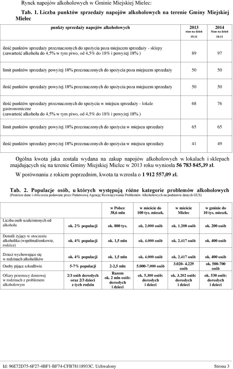 11 2014 Stan na dzień ilość punktów sprzedaży przeznaczonych do spożycia poza miejscem sprzedaży - sklepy (zawartość alkoholu do 4,5% w tym piwo, od 4,5% do 18% i powyżej 18% ) 89 97 10.