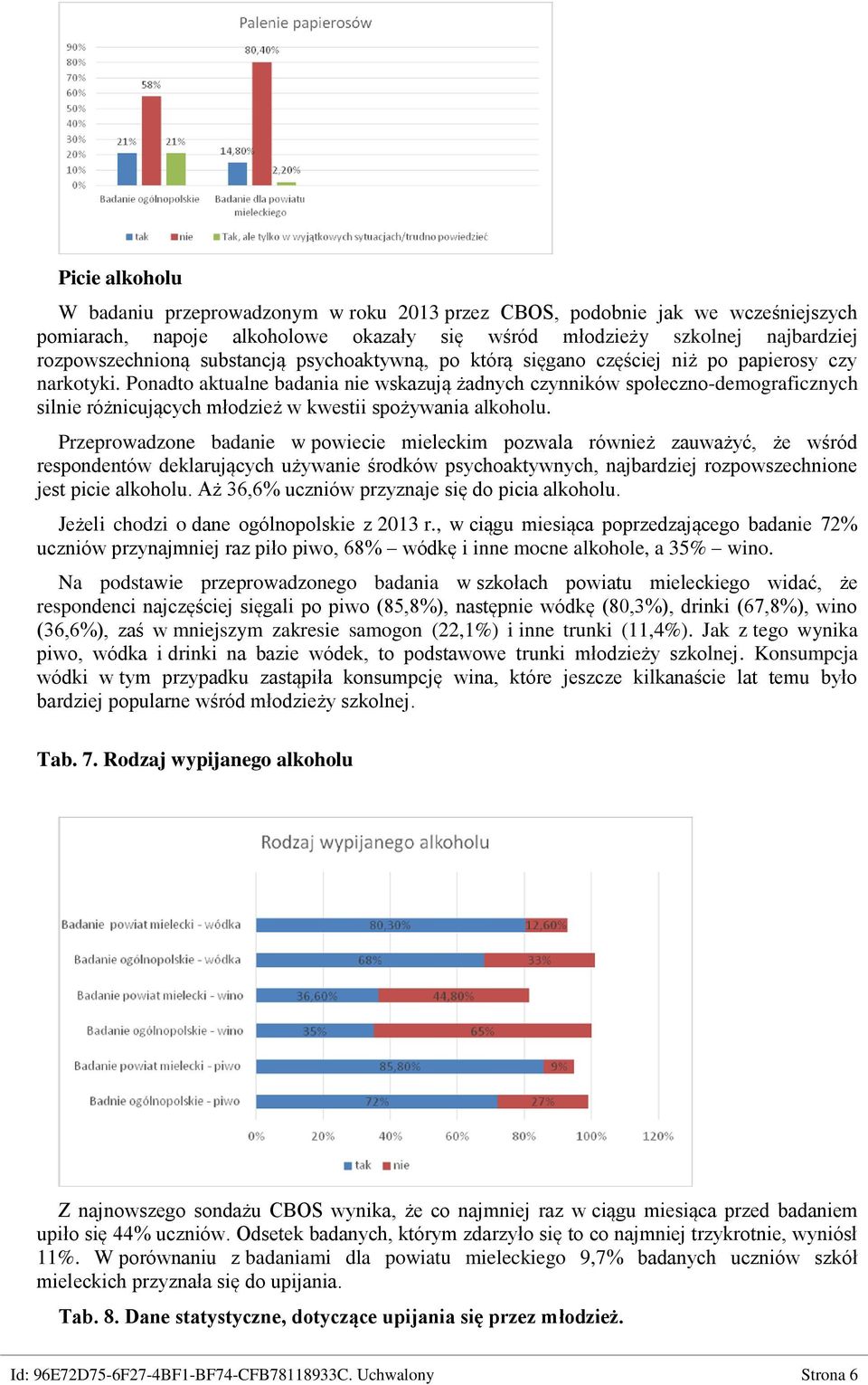 Ponadto aktualne badania nie wskazują żadnych czynników społeczno-demograficznych silnie różnicujących młodzież w kwestii spożywania alkoholu.