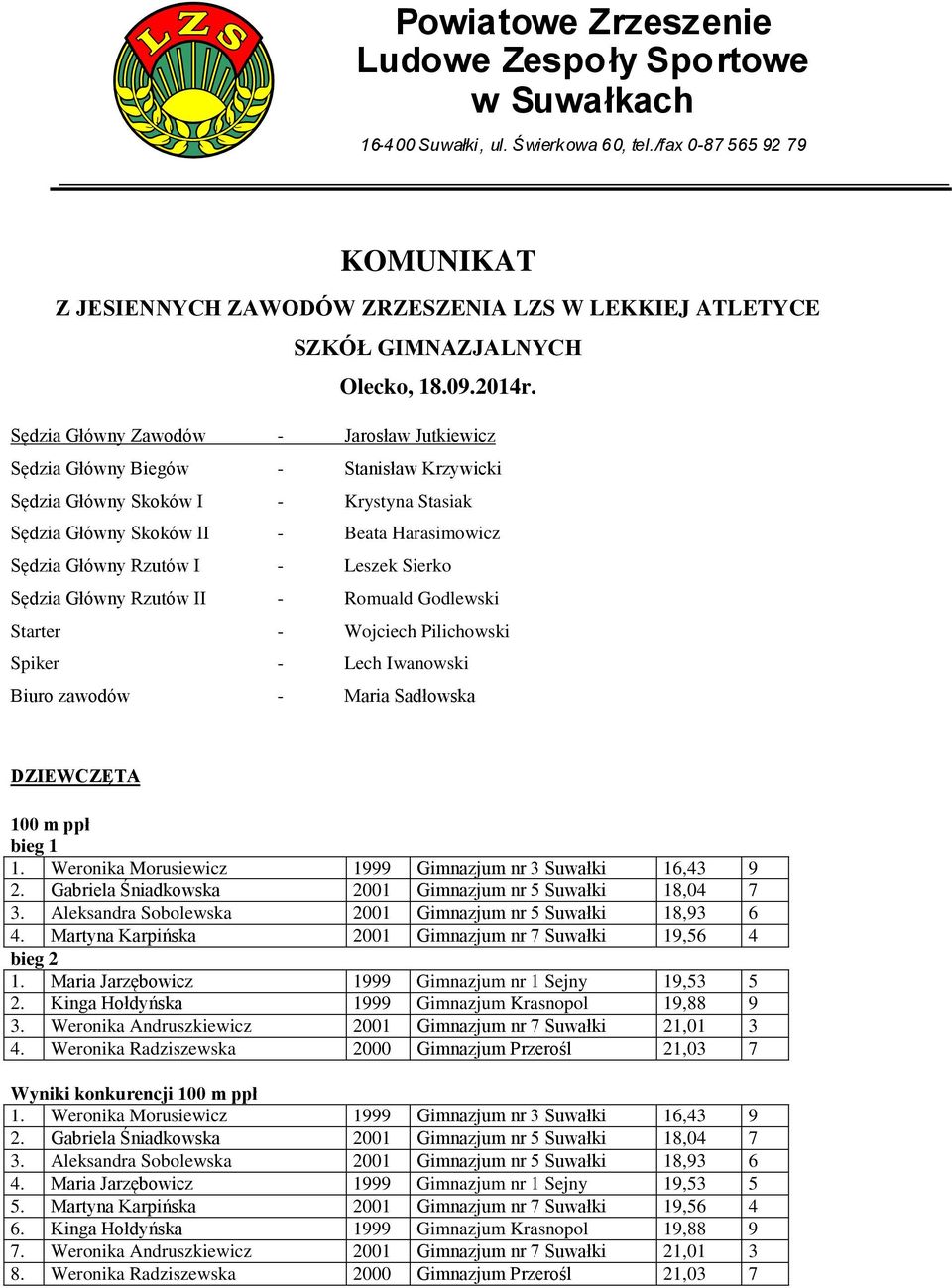 Sędzia Główny Zawodów - Jarosław Jutkiewicz Sędzia Główny Biegów - Stanisław Krzywicki Sędzia Główny Skoków I - Krystyna Stasiak Sędzia Główny Skoków II - Beata Harasimowicz Sędzia Główny Rzutów I -