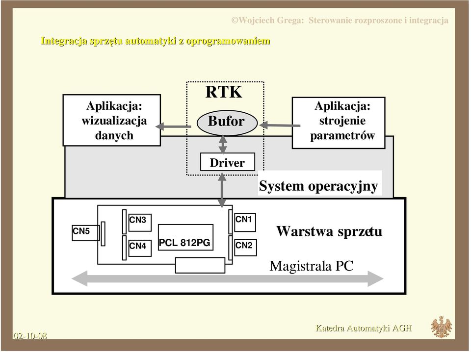 Aplikacja: strojenie parametrów System operacyjny