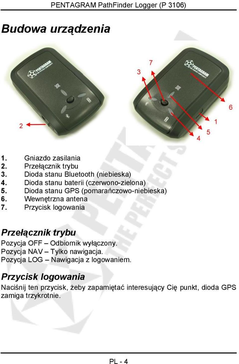 Wewnętrzna antena 7. Przycisk logowania Przełącznik trybu Pozycja OFF Odbiornik wyłączony. Pozycja NAV Tylko nawigacja.