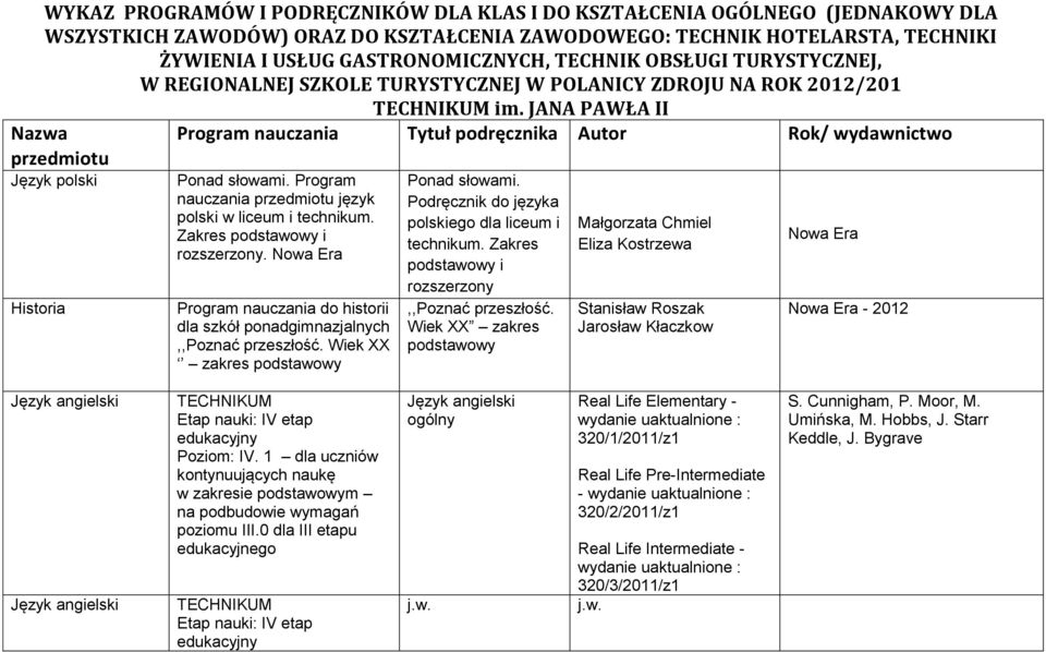 JANA PAWŁA II Nazwa Program nauczania Tytuł podręcznika Autor Rok/ wydawnictwo przedmiotu Język polski Historia Ponad słowami. Program nauczania przedmiotu język polski w liceum i technikum.