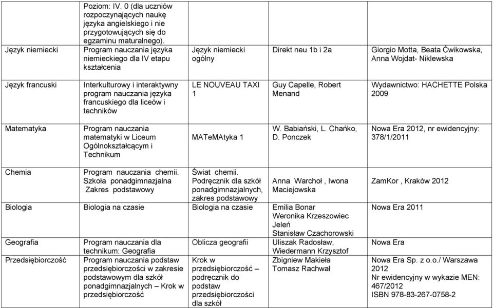 interaktywny program nauczania języka francuskiego dla liceów i techników LE NOUVEAU TAXI 1 Guy Capelle, Robert Menand Wydawnictwo: HACHETTE Polska 2009 Matematyka Program nauczania matematyki w