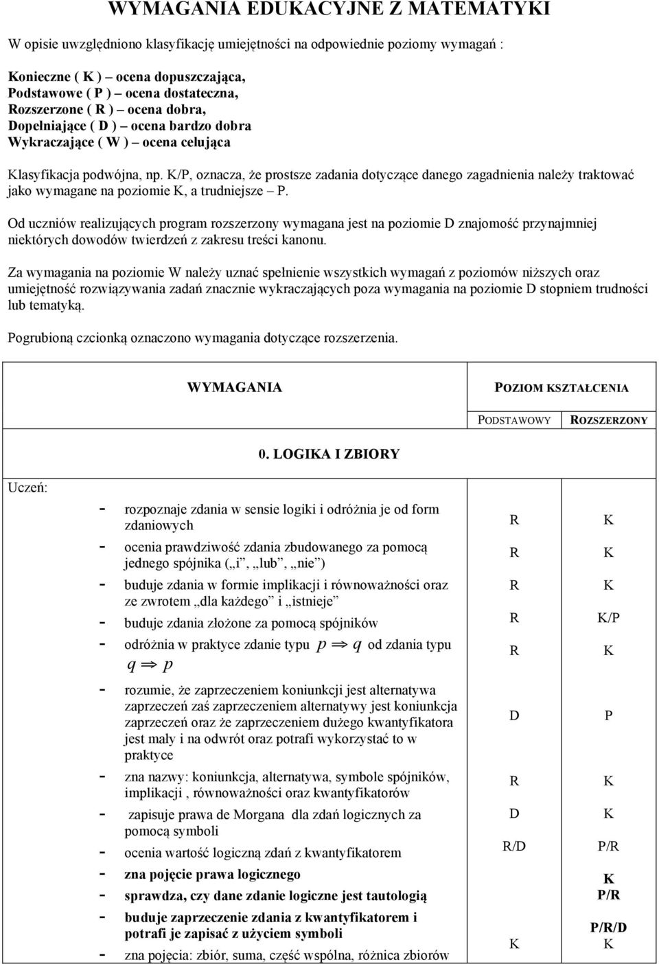 /, oznacza, że prostsze zadania dotyczące danego zagadnienia należy traktować jako wymagane na poziomie, a trudniejsze.